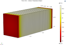Heat Generation Modeling of ...