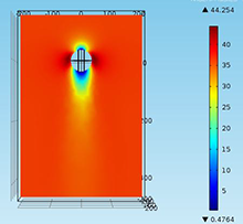 Modeling Conventional Swing ...