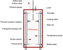 Modeling and Simulation of ...