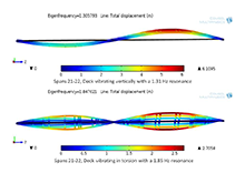 Bridge Scour Detection of ...