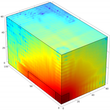Using COMSOL Multiphysics® ...