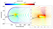 COMSOL Multiphysics® ...