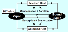 Virtual Modeling of Thermo ...