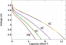 Parameter Estimation in a ...
