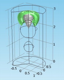 Multiphase Laminar Flow ...