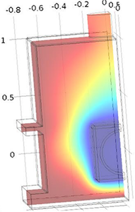 A Model of Heat Transfer in ...