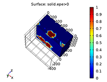 Statistical Modeling and ...