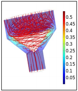 Hydrodynamic Modeling of a ...