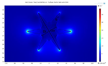 Numerical Analysis on ...