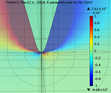 Coupling Picosecond ...