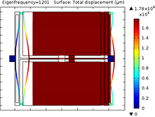 Design and Analysis of a ...