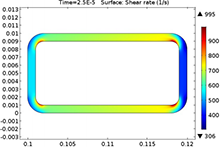 Calculating the Dissipation ...