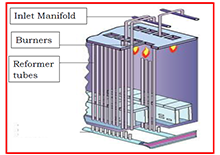 Modeling of Porous Catalyst ...