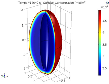 Modeling and Simulation of ...