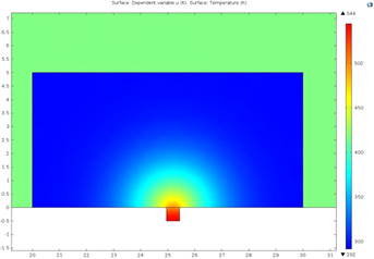 Multiphysics Based ...