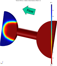 Two-phase Flow Calculations ...