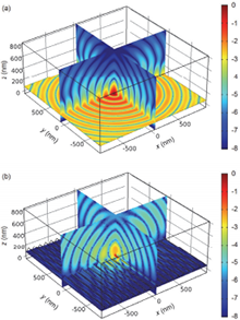 Simulating Plasmon Effects ...