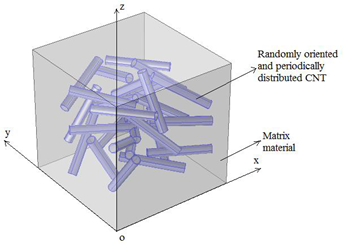 Buckling Behavior of 3D ...