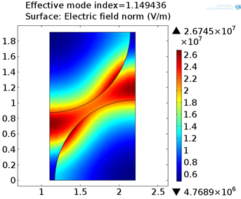 Electromagnetic Wave ...