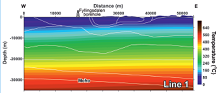 Effect of Groundwater Flow ...
