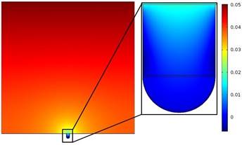 Surface Charge Modulated ...