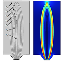 Permeability in Fragmented ...