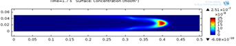 Modeling of Humidification ...