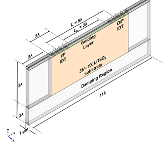 Finite Element Simulation ...