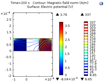 COMSOL Modelling for Li-ion ...