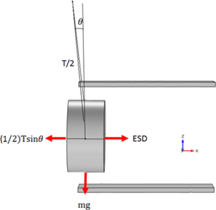Design and Analysis of ...