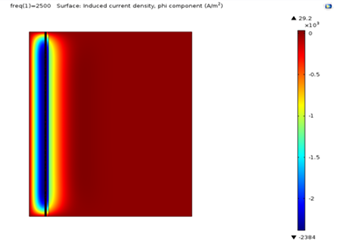 Temperature Effect Analysis ...