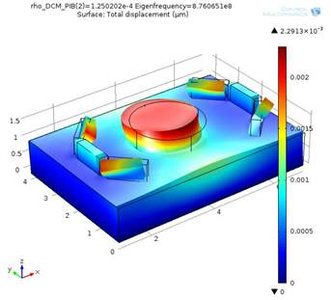 Design of FIDT for 3D ...