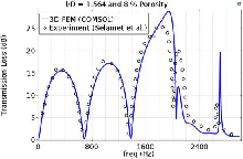 Effect of Length and ...