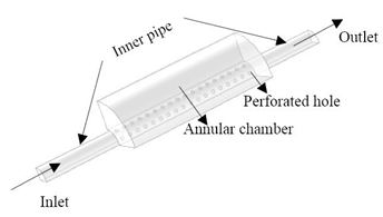 Friction Factor for ...
