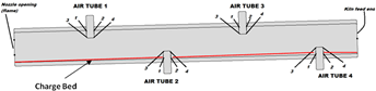 Study on Air Tubes Failure ...