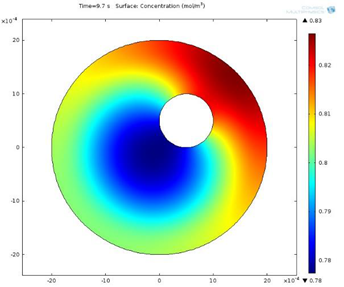 Modeling of Decarburization ...