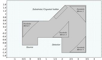 Design and Simulation of a ...