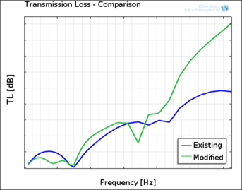 Prediction and Control of ...