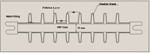 Influence of Voltage Type ...