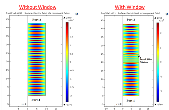 Study of Circular Waveguide ...