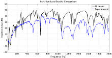 Numerical Model of the ...