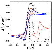 Electrochemical ...