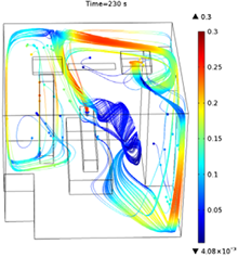 CFD Modeling for the ...