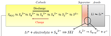 Modeling Degradation in ...