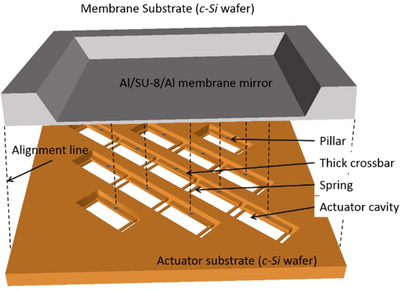 Design and Simulation of A ...