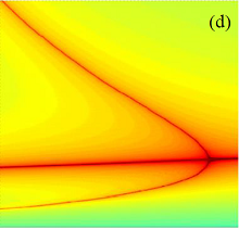 Photonic Crystal Fibers for ...