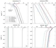 Non-isothermal Flow of CO2 ...
