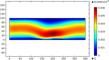 Simulation of the Geometric ...