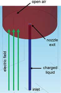 Multiphysics Model for ...