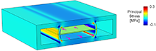 Modeling a Lung-on-a-Chip ...